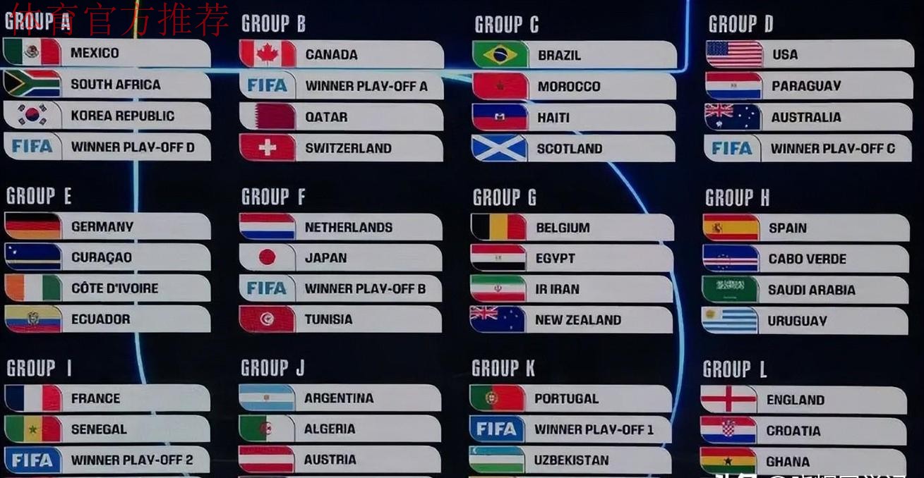 世界杯分组:法国挪威同组 阿根廷葡萄牙获上签 世界杯分组:法国挪威同组 阿根廷葡萄牙获上签