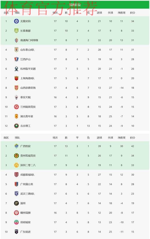 中国足球协会公布中乙中甲中超三大赛事奖项信息 中国足球协会公布中乙中甲中超三大赛事奖项信息