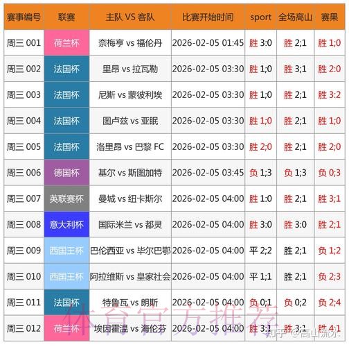 世界杯比分APP热门 世界杯比分APP热门