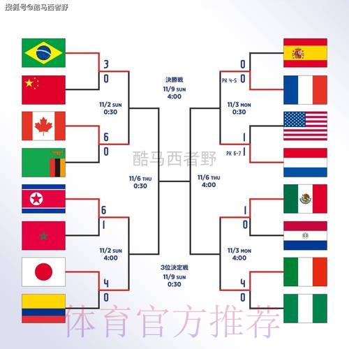 世界杯下注网站全站 世界杯下注网站全站