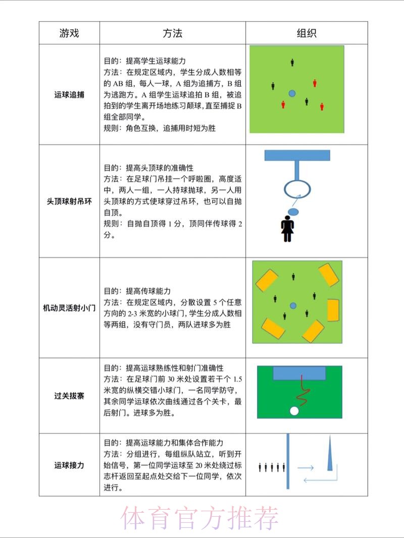 世界杯滚球教程